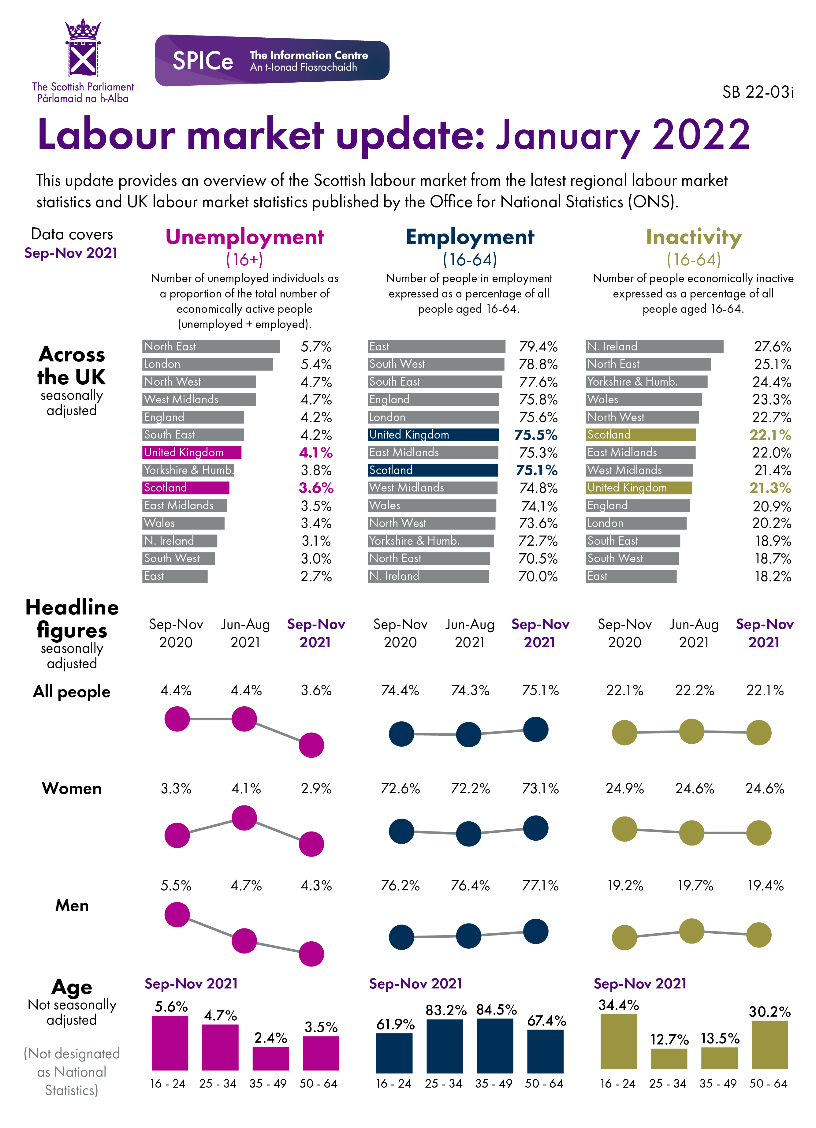 The figures behind this visual can be found in the data section of the briefing